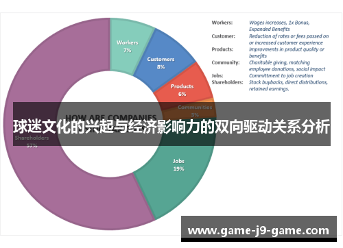 球迷文化的兴起与经济影响力的双向驱动关系分析 球迷文化的兴起与经济影响力的双向驱动关系分析