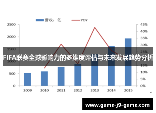 FIFA联赛全球影响力的多维度评估与未来发展趋势分析