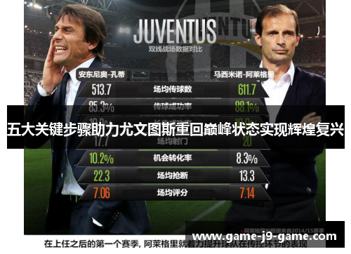 五大关键步骤助力尤文图斯重回巅峰状态实现辉煌复兴 五大关键步骤助力尤文图斯重回巅峰状态实现辉煌复兴