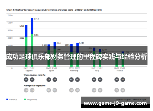 成功足球俱乐部财务管理的里程碑实践与经验分析 成功足球俱乐部财务管理的里程碑实践与经验分析