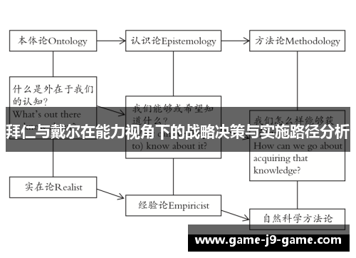 拜仁与戴尔在能力视角下的战略决策与实施路径分析 拜仁与戴尔在能力视角下的战略决策与实施路径分析