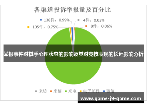举报事件对棋手心理状态的影响及其对竞技表现的长远影响分析 举报事件对棋手心理状态的影响及其对竞技表现的长远影响分析