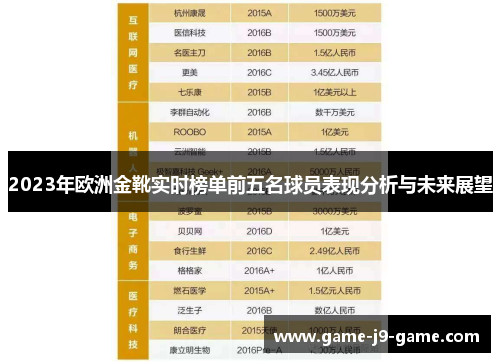 2023年欧洲金靴实时榜单前五名球员表现分析与未来展望 2023年欧洲金靴实时榜单前五名球员表现分析与未来展望