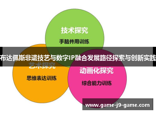 布达佩斯非遗技艺与数字IP融合发展路径探索与创新实践 布达佩斯非遗技艺与数字IP融合发展路径探索与创新实践