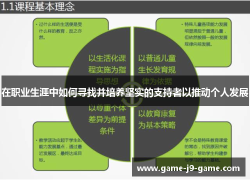 在职业生涯中如何寻找并培养坚实的支持者以推动个人发展 在职业生涯中如何寻找并培养坚实的支持者以推动个人发展