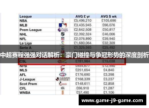 中超赛程强强对话解析:豪门碰撞与争冠形势的深度剖析 中超赛程强强对话解析:豪门碰撞与争冠形势的深度剖析