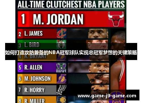 如何打造攻防兼备的NBA冠军球队实现总冠军梦想的关键策略 如何打造攻防兼备的NBA冠军球队实现总冠军梦想的关键策略