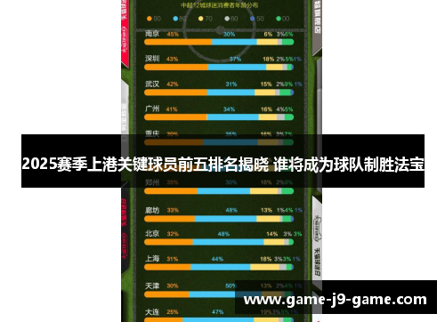 2025赛季上港关键球员前五排名揭晓 谁将成为球队制胜法宝 2025赛季上港关键球员前五排名揭晓 谁将成为球队制胜法宝