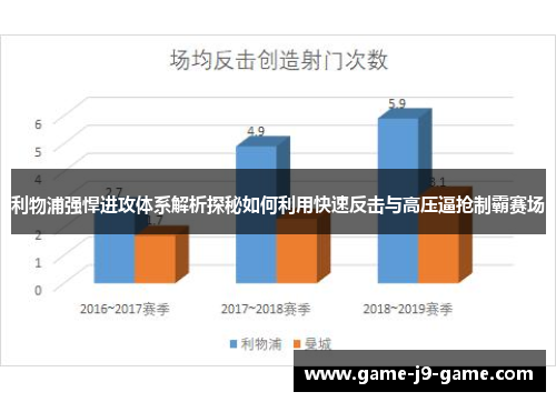 利物浦强悍进攻体系解析探秘如何利用快速反击与高压逼抢制霸赛场 利物浦强悍进攻体系解析探秘如何利用快速反击与高压逼抢制霸赛场