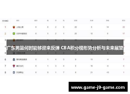 广东男篮何时能够迎来反弹 CBA积分榜形势分析与未来展望 广东男篮何时能够迎来反弹 CBA积分榜形势分析与未来展望