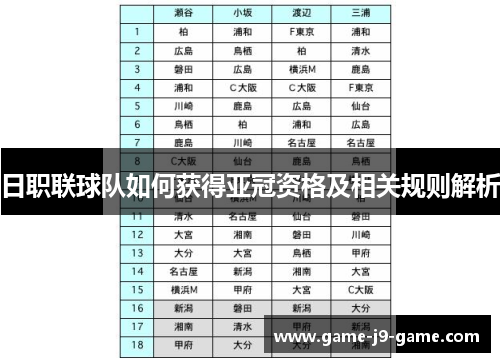 日职联球队如何获得亚冠资格及相关规则解析 日职联球队如何获得亚冠资格及相关规则解析