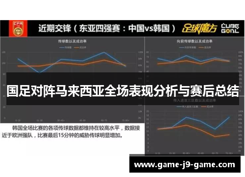 国足对阵马来西亚全场表现分析与赛后总结 国足对阵马来西亚全场表现分析与赛后总结