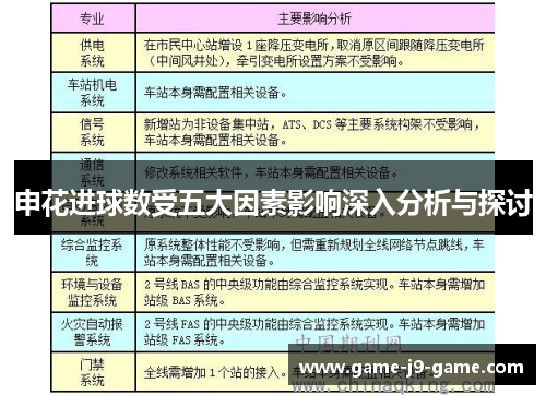 申花进球数受五大因素影响深入分析与探讨 申花进球数受五大因素影响深入分析与探讨