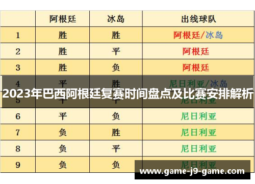 2023年巴西阿根廷复赛时间盘点及比赛安排解析 2023年巴西阿根廷复赛时间盘点及比赛安排解析