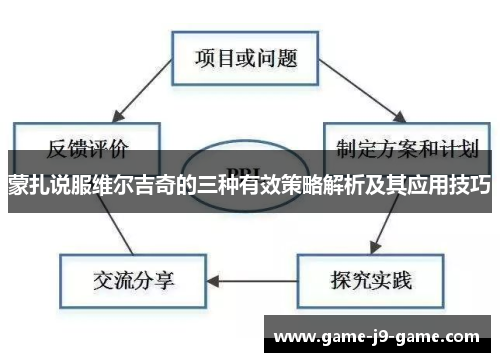 蒙扎说服维尔吉奇的三种有效策略解析及其应用技巧 蒙扎说服维尔吉奇的三种有效策略解析及其应用技巧
