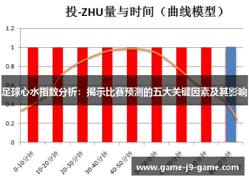 足球心水指数分析:揭示比赛预测的五大关键因素及其影响 足球心水指数分析:揭示比赛预测的五大关键因素及其影响