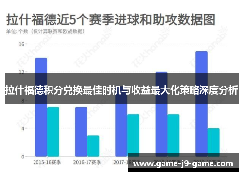 拉什福德积分兑换最佳时机与收益最大化策略深度分析 拉什福德积分兑换最佳时机与收益最大化策略深度分析