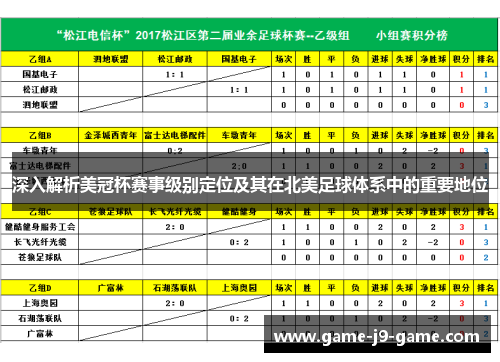 深入解析美冠杯赛事级别定位及其在北美足球体系中的重要地位 深入解析美冠杯赛事级别定位及其在北美足球体系中的重要地位