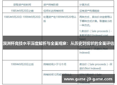 澳洲杯竞技水平深度解析与全面观察：从历史到现状的全面评估