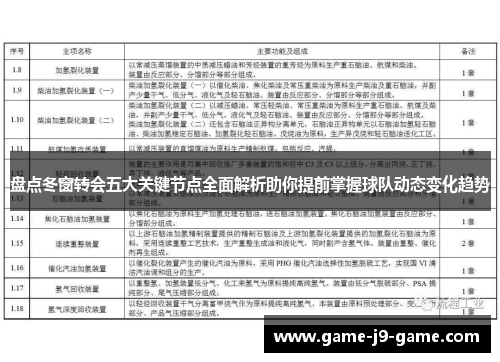 盘点冬窗转会五大关键节点全面解析助你提前掌握球队动态变化趋势