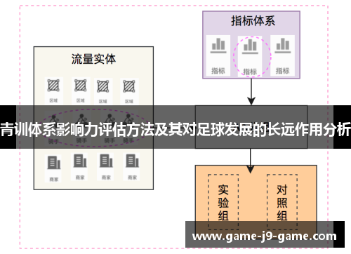 青训体系影响力评估方法及其对足球发展的长远作用分析 青训体系影响力评估方法及其对足球发展的长远作用分析