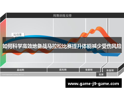 如何科学高效地备战马拉松比赛提升体能减少受伤风险 如何科学高效地备战马拉松比赛提升体能减少受伤风险
