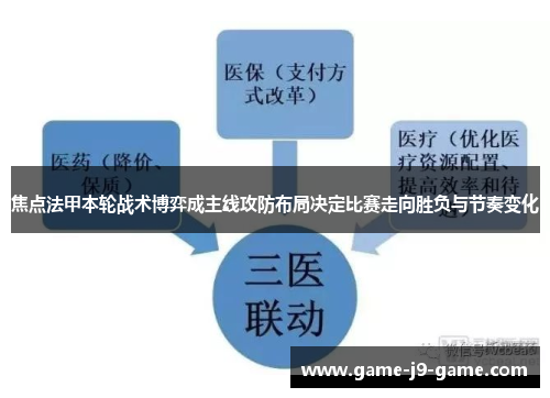 焦点法甲本轮战术博弈成主线攻防布局决定比赛走向胜负与节奏变化 焦点法甲本轮战术博弈成主线攻防布局决定比赛走向胜负与节奏变化