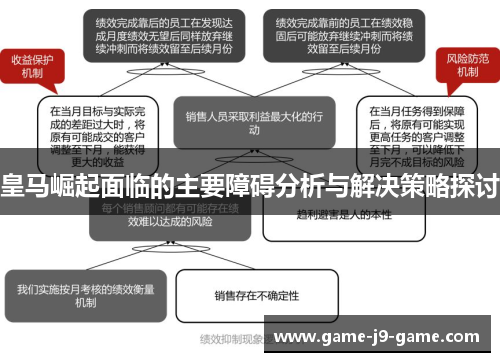 皇马崛起面临的主要障碍分析与解决策略探讨 皇马崛起面临的主要障碍分析与解决策略探讨